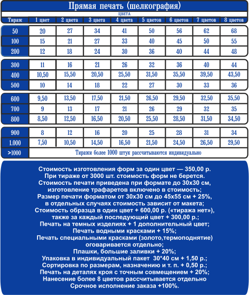 Прайс шелкуха на сайт.png